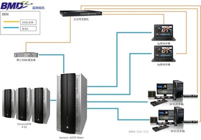 小投資大回報 40Gbps雷電3非編網絡助力影視工作流升級_廠商動態-中關村在線